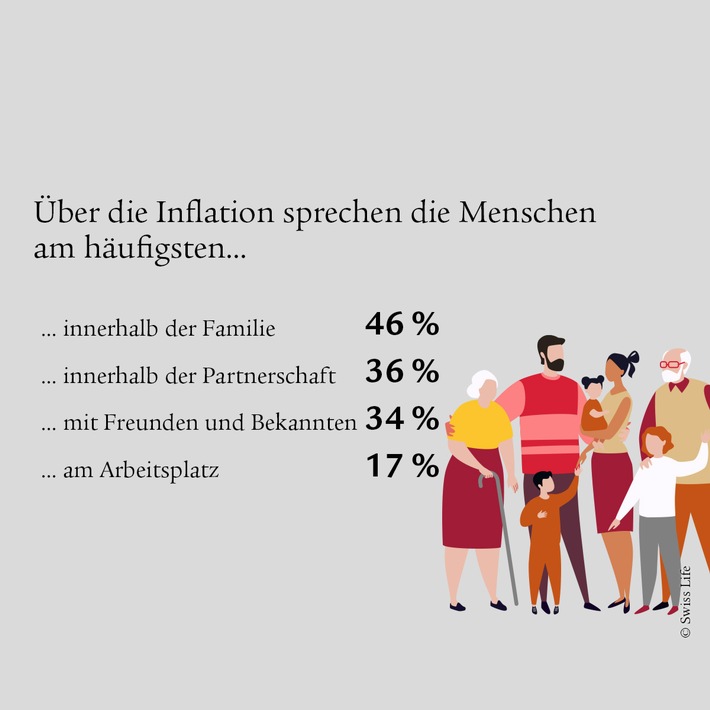 Swiss Life Select_Inflationsstudie_2.jpg