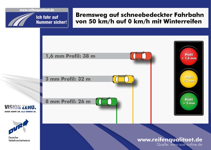 Sicher unterwegs bei Eis und Schnee - das geht nur mit Winterreifen (FOTO)