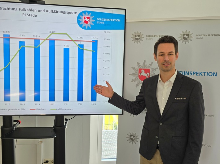 POL-STD: Polizeiliche Kriminalstatistik für den Landkreis Stade 2023