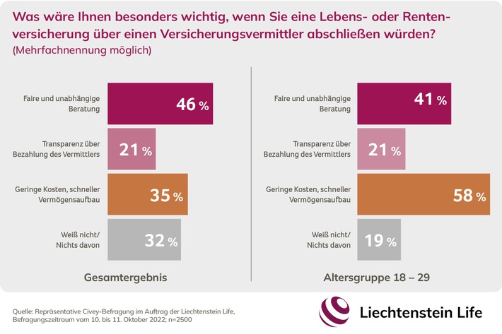 Prioritaten Versicherungsvermittler.jpg