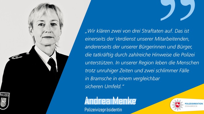 POL-OS: Bilanz zur Kriminalstatistik 2022: Kriminalität immer digitaler und dynamischer - Senioren zunehmend Opfer von Betrügern(Gelegenheit für O-Töne 21.03., 12 Uhr)