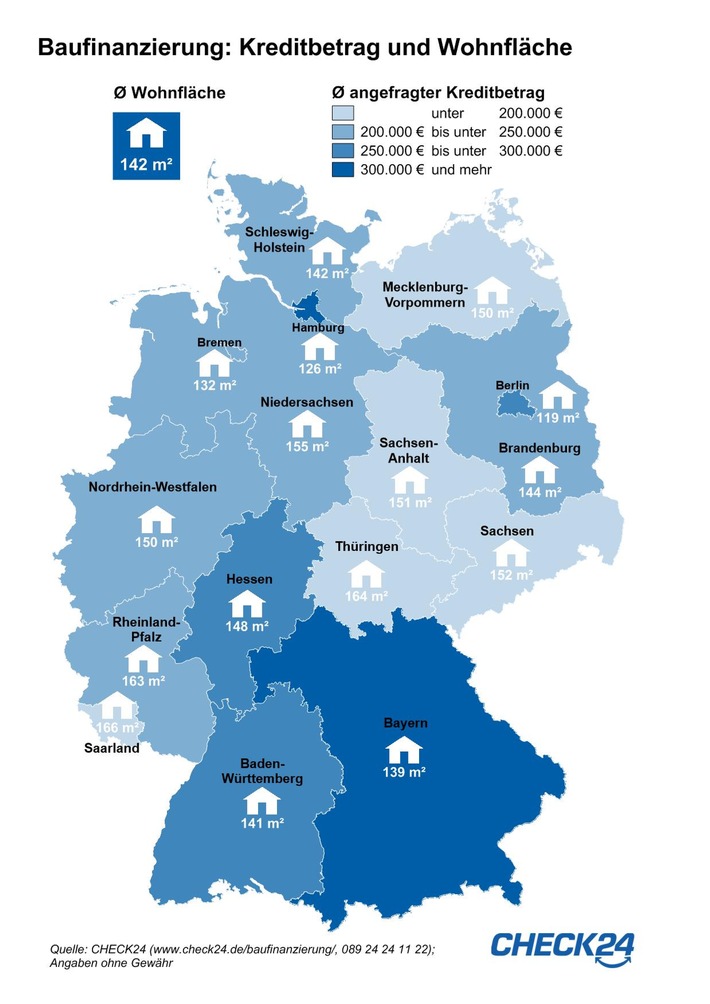 Baufinanzierung: Kreditbedarf in München fast 200.000 Euro höher als in Leipzig