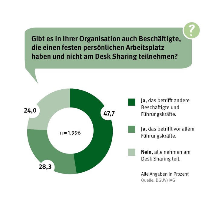 Desk Sharing: So wird der geteilte Schreibtisch zum Erfolg