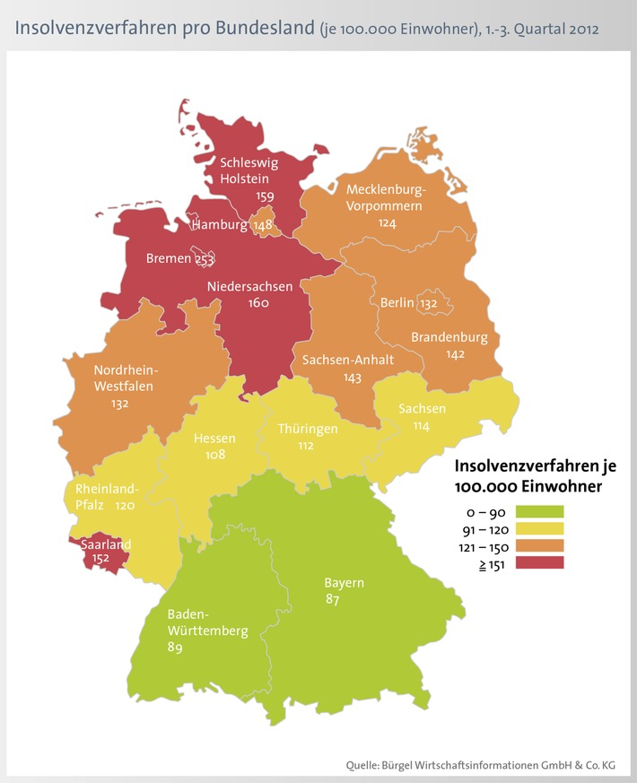 4 Prozent weniger Privatinsolvenzen / Steigende Fallzahlen in der jüngsten und ältesten Altersgruppe (BILD)