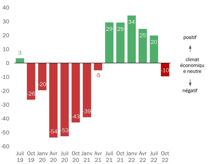 Communiqué de presse: Test d