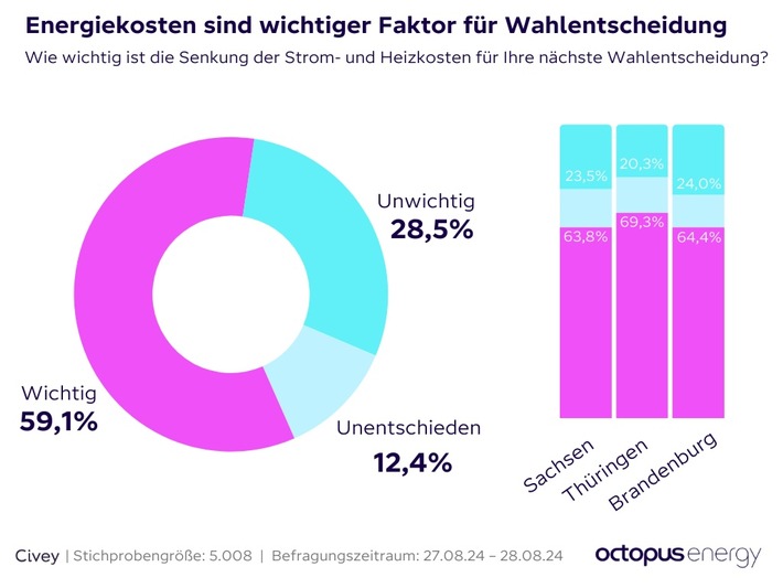 WP Studie - Diagramme.jpg