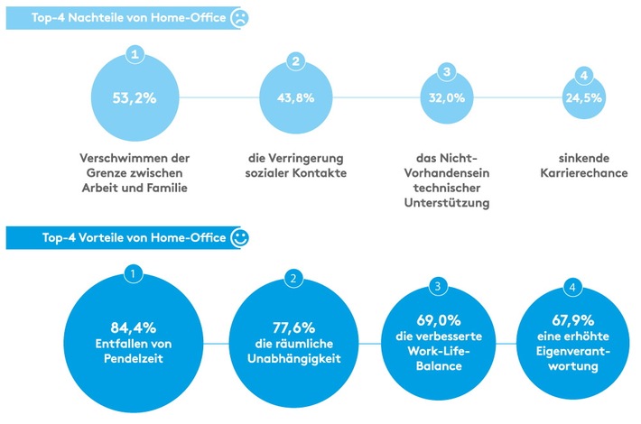 Arbeiten in der Zukunft: Wie viel Flexibilität ist drin?