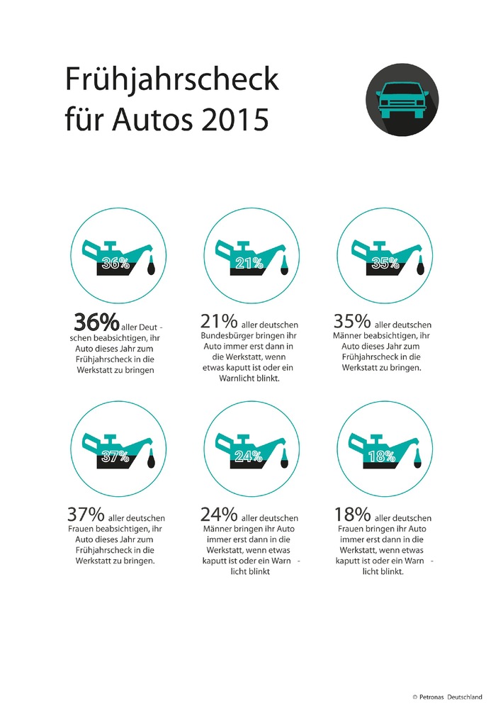 Auch für Autos beginnt der Frühling - Frühjahrscheck im Trend