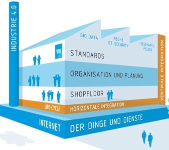 Industrie 4.0: So lassen sich vernetzte Systeme im Vorfeld testen