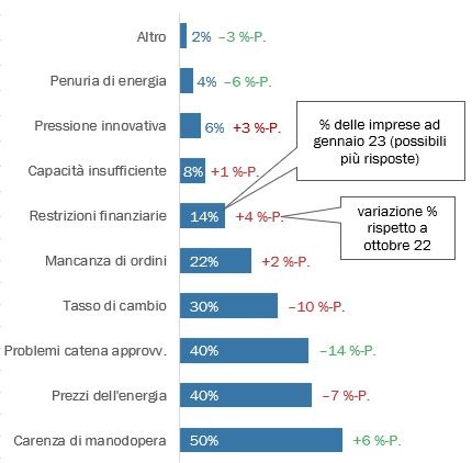 Communicato stampa: Le PMI del settore MEM guardano con cauto ottimismo al futuro