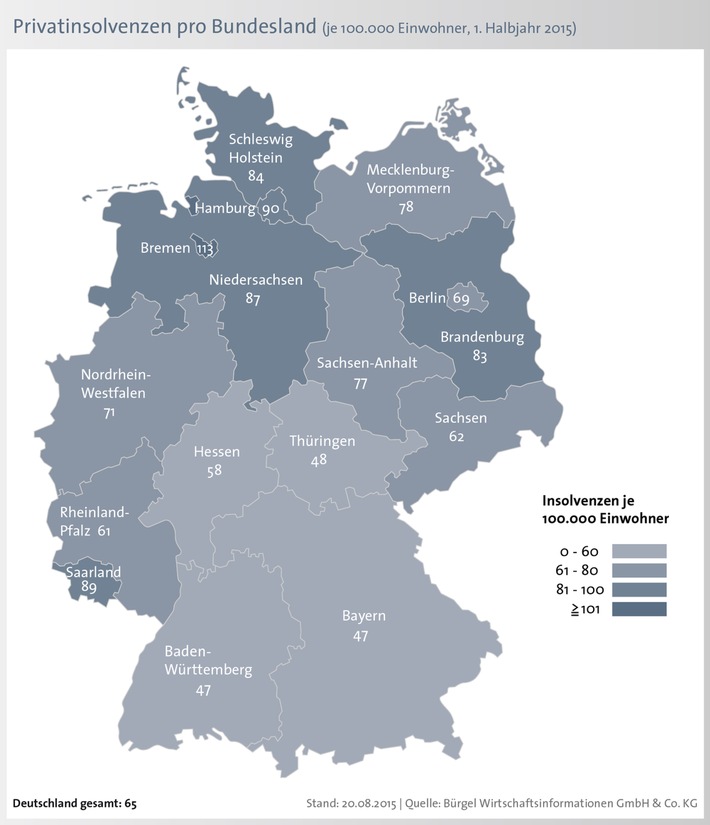 Rückgang bei den Privatinsolvenzen um 8,9 Prozent / mehr jüngere Bundesbürger von einer privaten Insolvenz betroffen