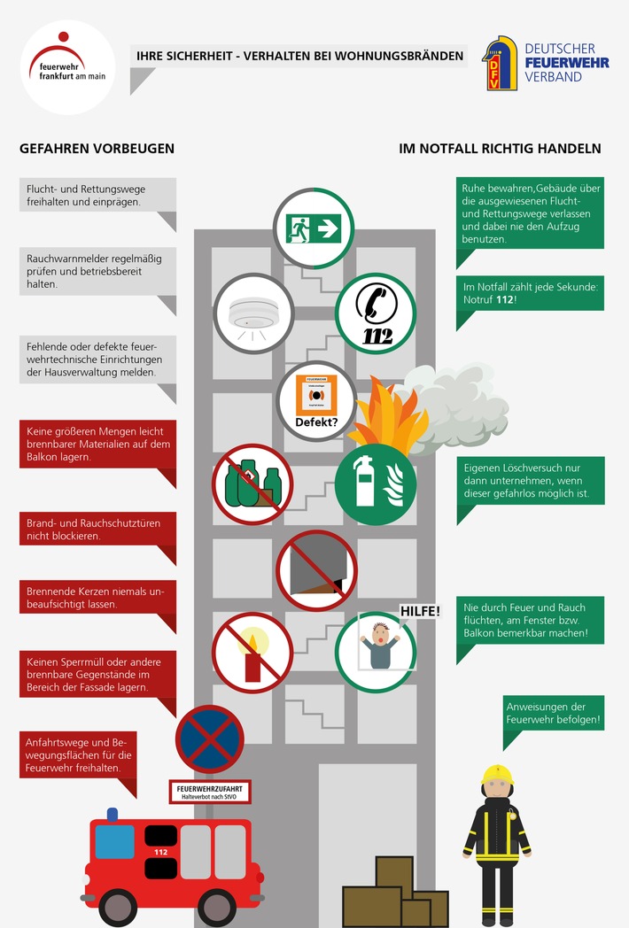 Wie verhalte ich mich bei einem Wohnungsbrand? / Tipps der Feuerwehr zu Gefahrenvorbeugung und richtigem Handeln im Notfall