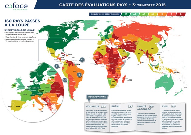 Révision trimestrielle des évaluations risque pays Coface / Grands et petits émergents à l