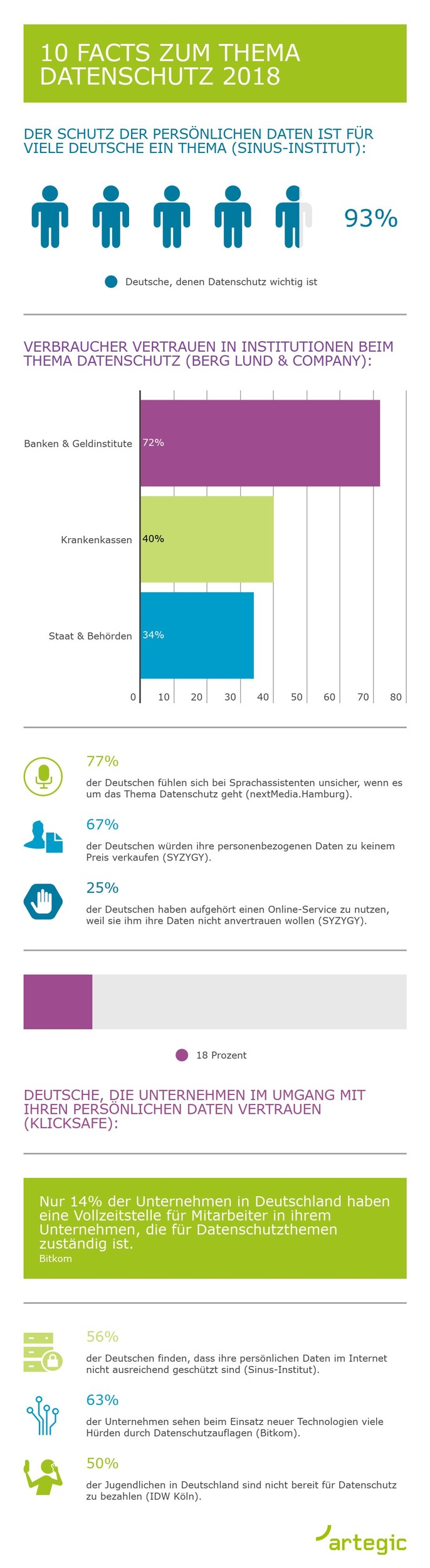 Infografik: 10 wichtige Datenschutz Facts 2018