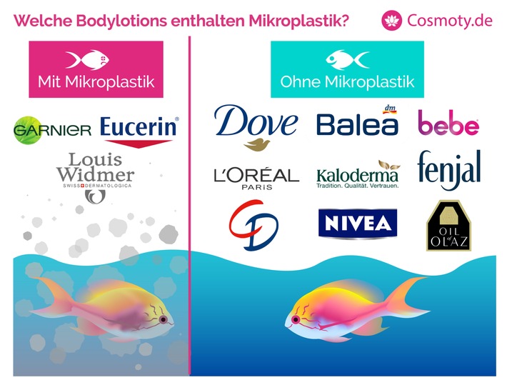 Mikroplastik: Sind diese Bodylotions bald illegal?