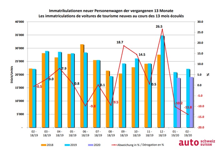 Auto-Markt: Steckerfahrzeuge mit starkem Wachstum