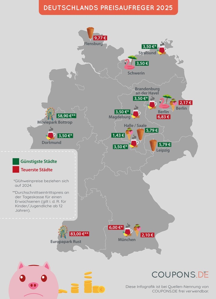 Das tut weh im Portemonnaie: Deutschlands Preisaufreger 2025