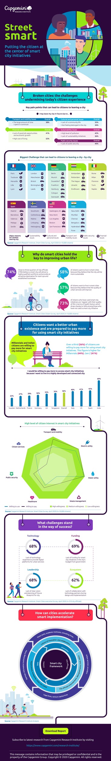 Smart_City_Infografik.jpg