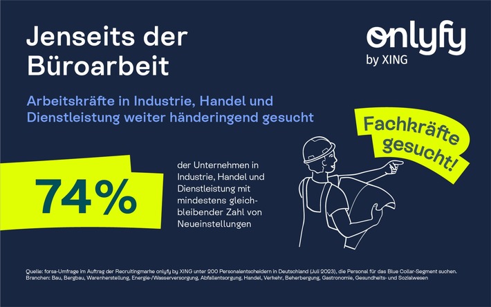 forsa-Studie im Auftrag von onlyfy by XING - Trotz Konjunkturkrise: 74 Prozent der Unternehmen in Industrie, Handel und Dienstleistung mit mindestens gleichbleibender Zahl von Neueinstellungen