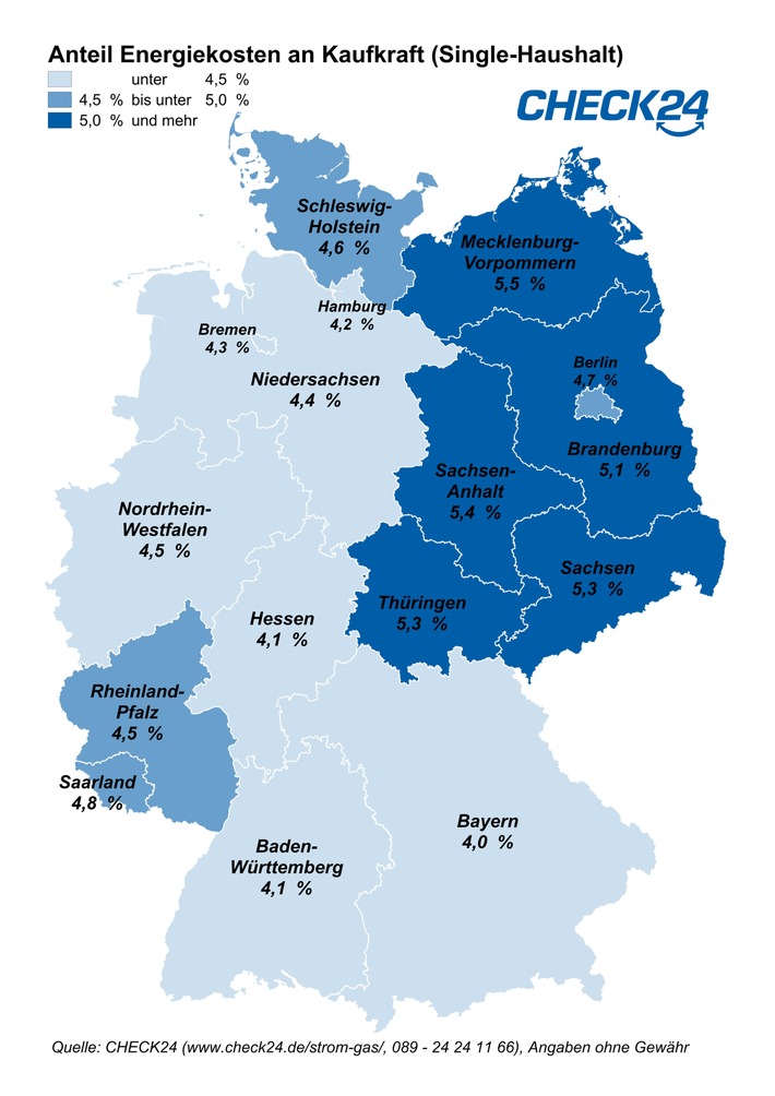 Belastung durch Energiekosten im Osten Deutschlands größer als im Westen