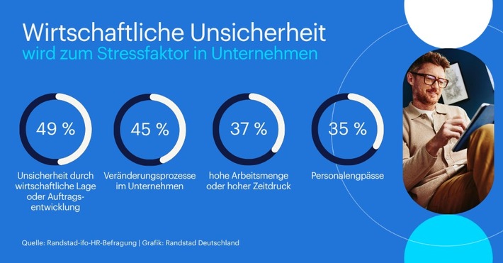 randstad  infografik wirtschaftliche Unsicherheit Stressfaktor.jpg