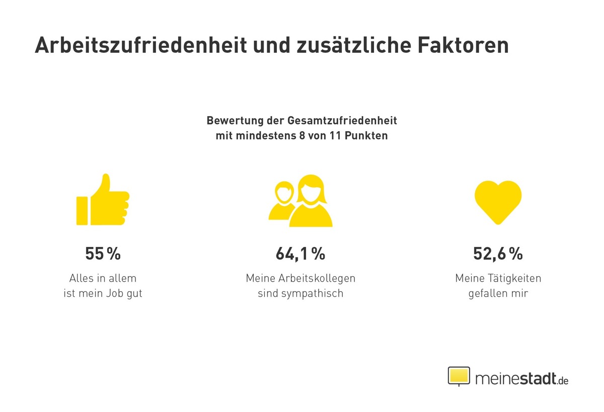 Studie: Arbeitszufriedenheit im Handel