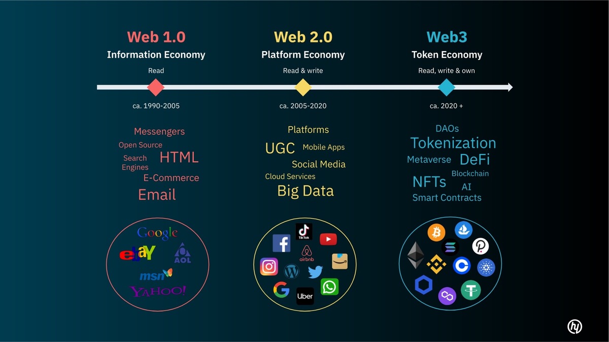 Axel Springer hy startet Web3 und Metaverse Business Unit