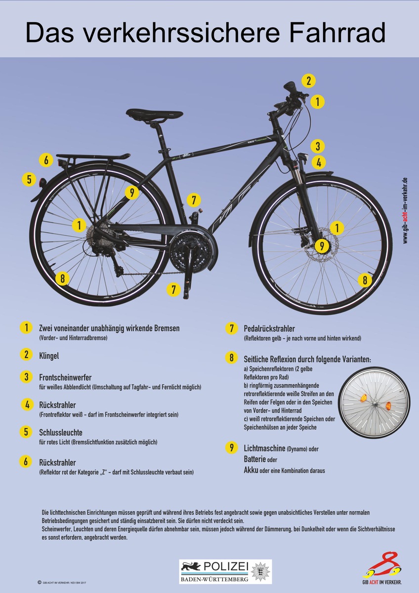 POL-OG: Kehl, Mittelbaden - Auf dem Fahrrad durch die dunkle Jahrezeit