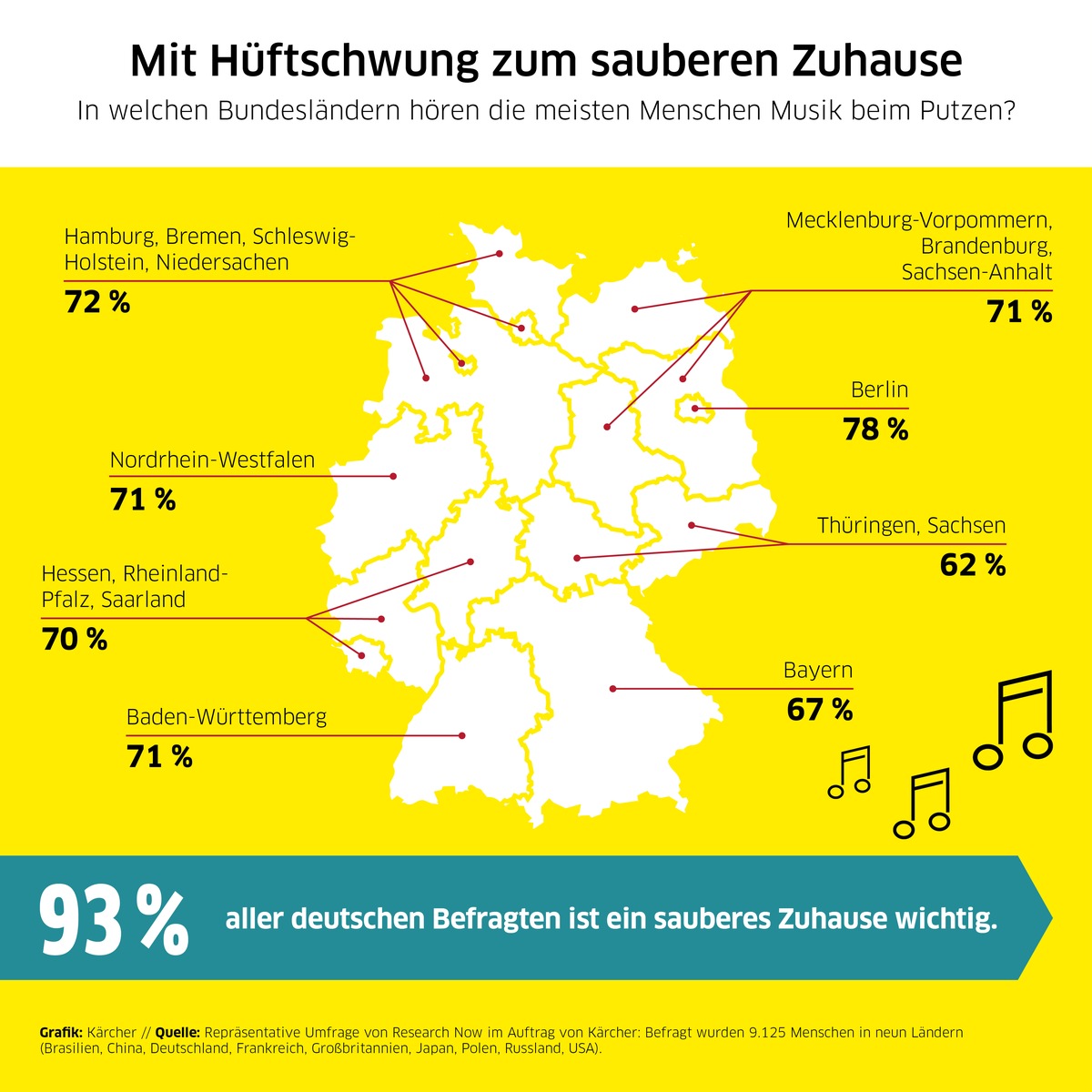 Mit Hüftschwung zum sauberen Zuhause - Kärcher untersucht Putzgewohnheiten weltweit