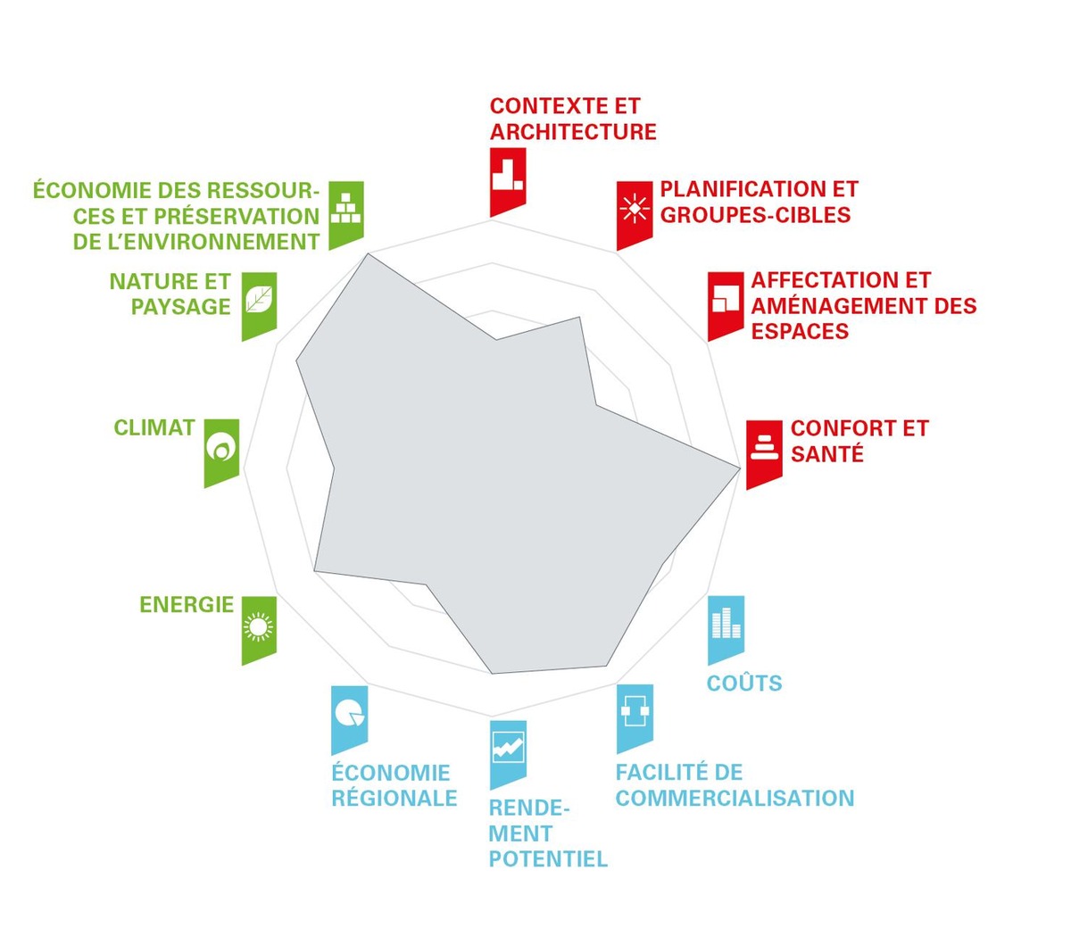 Avec le Pre-check, l&#039;accès à la construction durable devient facile.