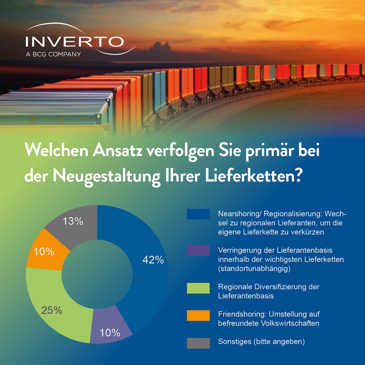 Nearshoring: Gekommen, um zu bleiben / Ergebnisse der INVERTO-Nearshoring Studie 2023