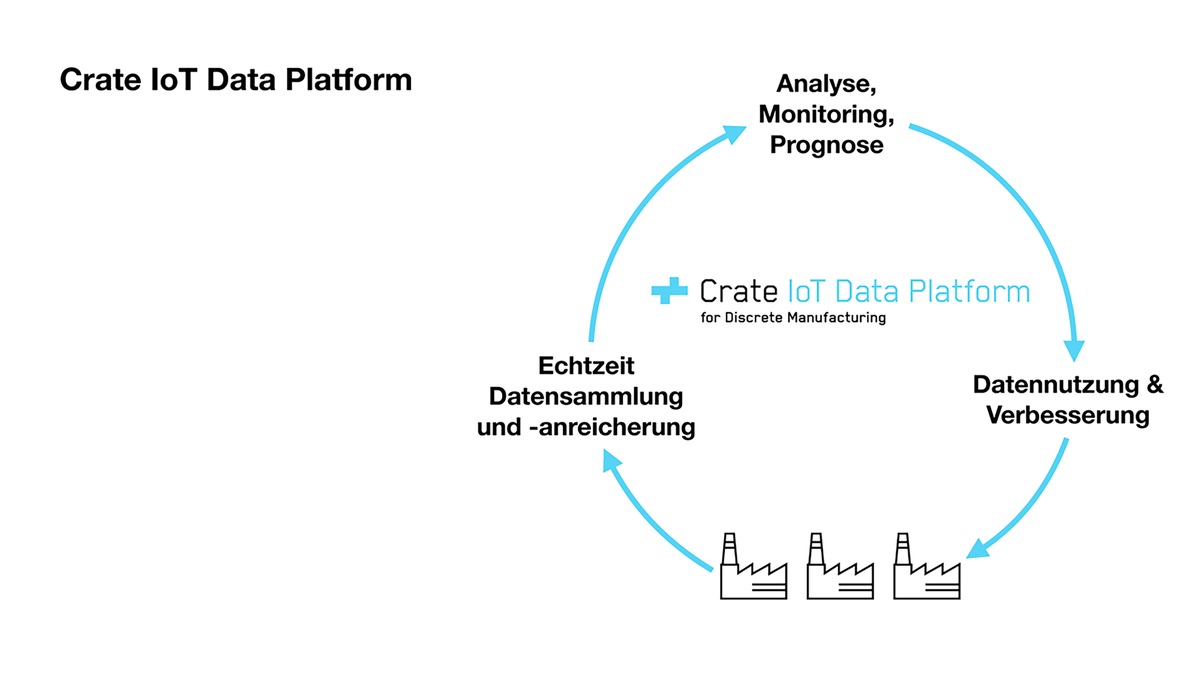 Crate.io stellt IoT-Lösung für Discrete Manufacturing vor