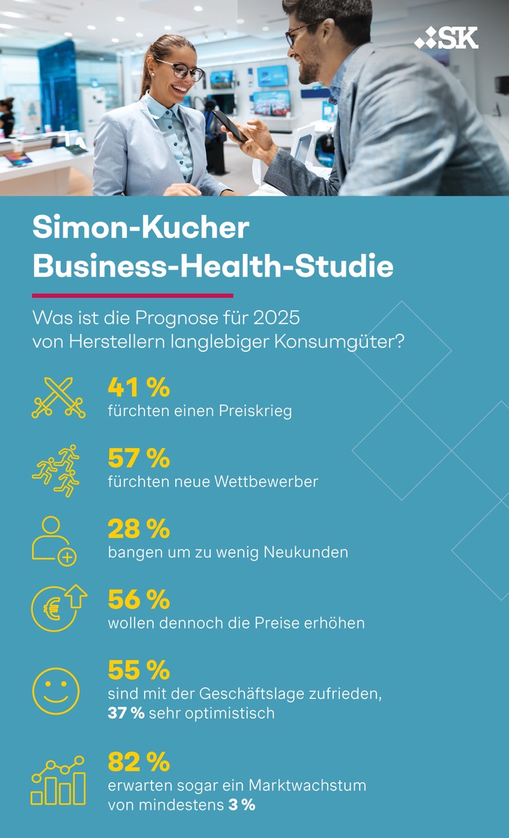 Business-Health-Studie: Unternehmen befürchten Preiskrieg - trotzdem will mehr als die Hälfte der Hersteller die Produktpreise erhöhen!