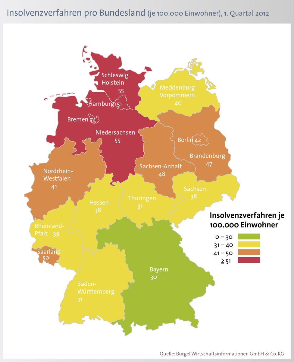 3,7 Prozent weniger Privatinsolvenzen / Starker Anstieg bei jungen Erwachsenen (BILD)