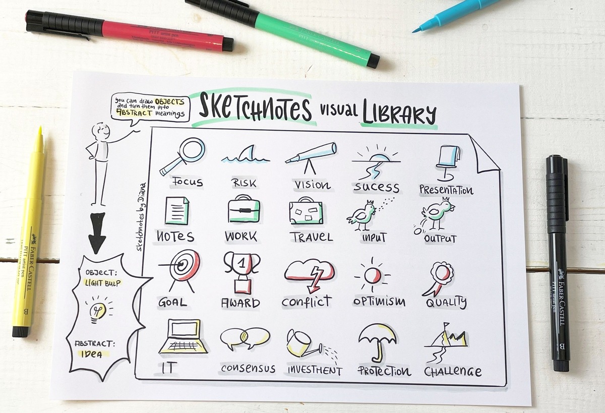 Sketchnotes: Diese Skizzen sagen mehr als tausend Worte / Am 11. Januar ist &quot;World Sketchnote Day&quot; / Von der Technik bis zu den Tools - alles über die genialen visuellen Notizen