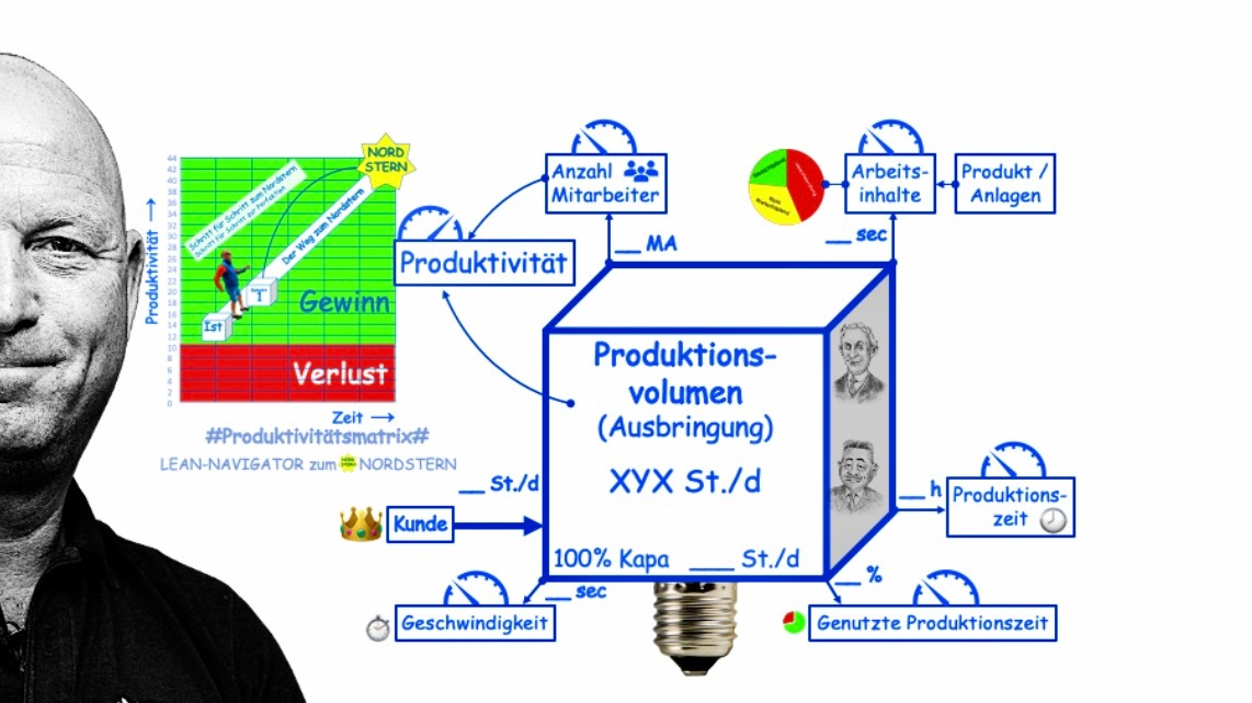 Deutsche Automobilindustrie unter Zugzwang: Warum Produktionsprozesse jetzt dringend optimiert werden müssen - und wie das gelingt