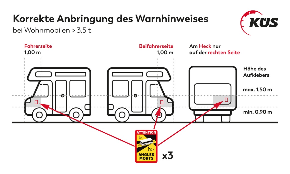 KÜS: Warnaufkleber &quot;Toter Winkel&quot; in Frankreich bereits Pflicht / Aufkleber Vorschrift auch für Wohnmobile und Caravans über 3,5 Tonnen / Anbringung am Fahrzeug verbindlich