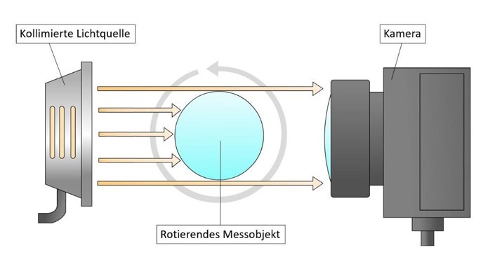 Intelligentes Prüfsystem für technische Gläser