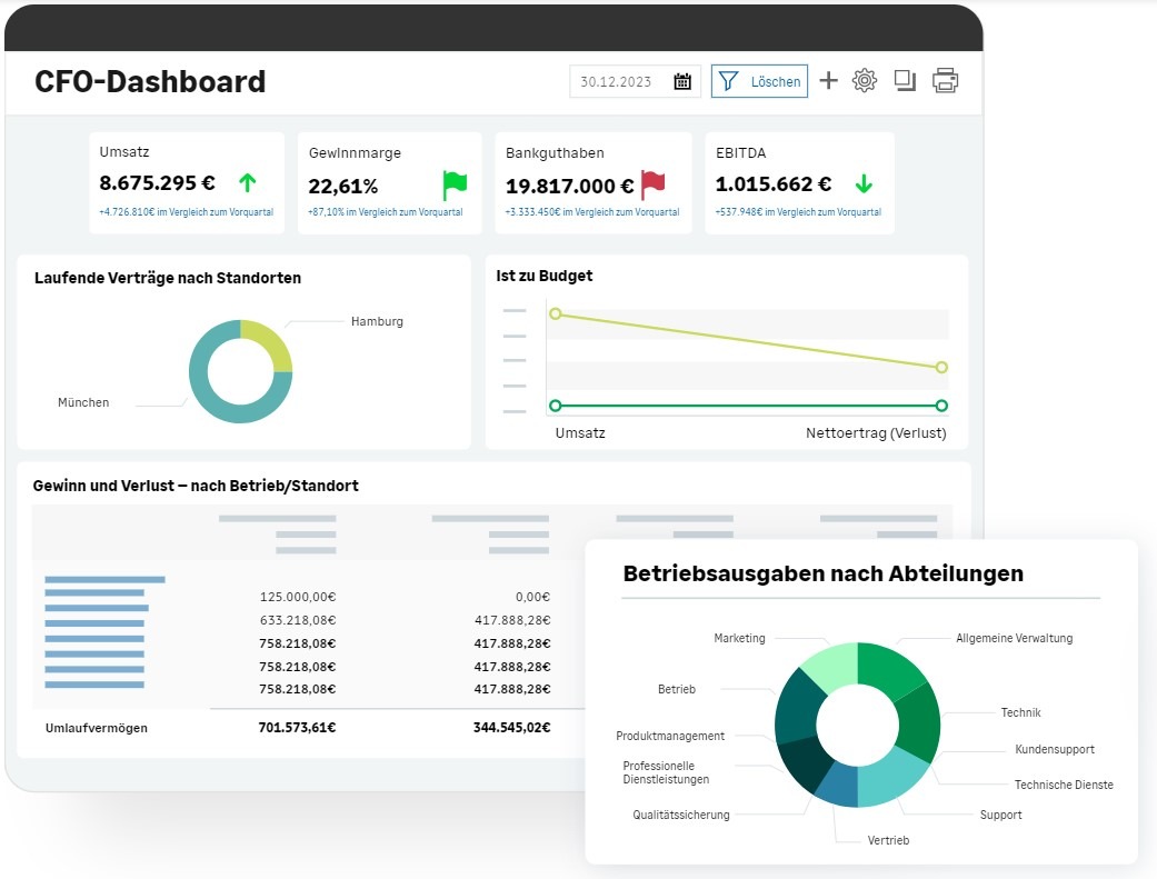 Markteinführung von Sage Intacct: neue Wachstumsperspektiven für deutsche Unternehmen