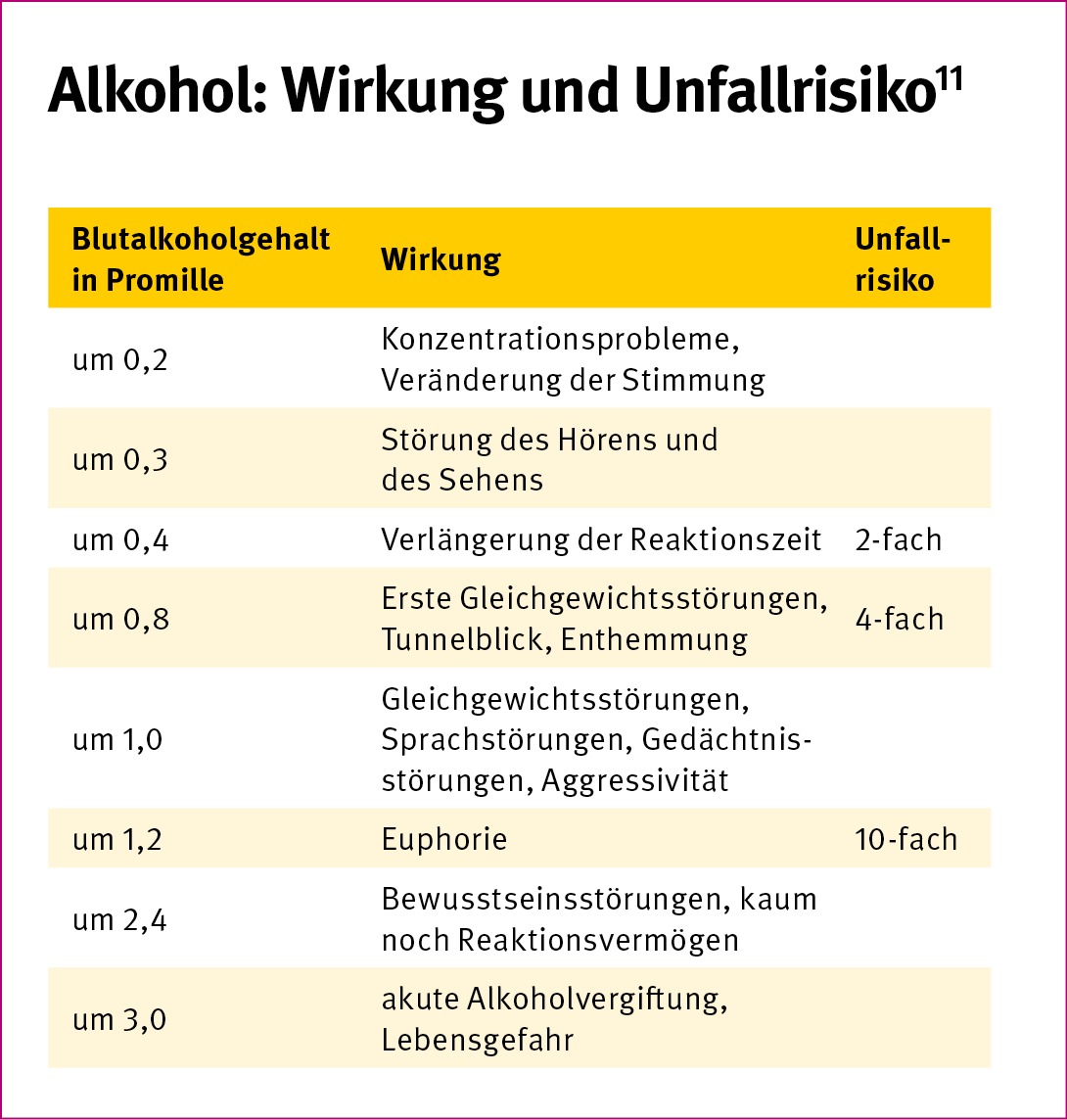 Suchtprävention ist im Berufsschuljahr 2019/20 Thema von &quot;Jugend will sich-er-leben&quot; - Programm zu Arbeitsschutz in der Ausbildung thematisiert auch nicht-stoffliche Süchte