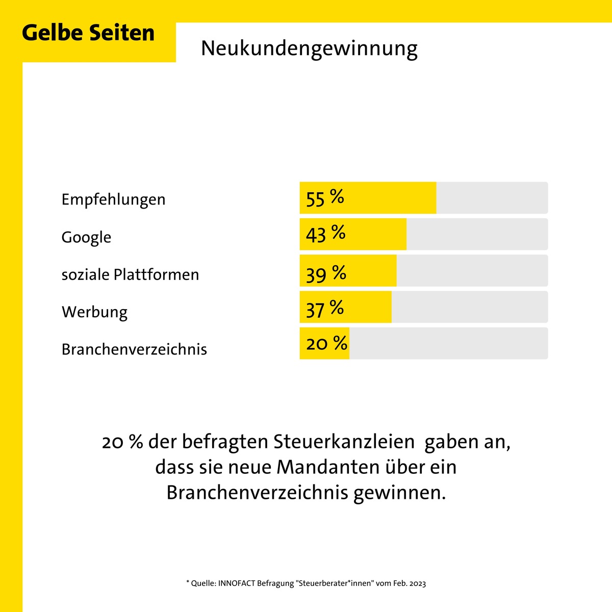 Steuerberater*innen bringen bares Geld