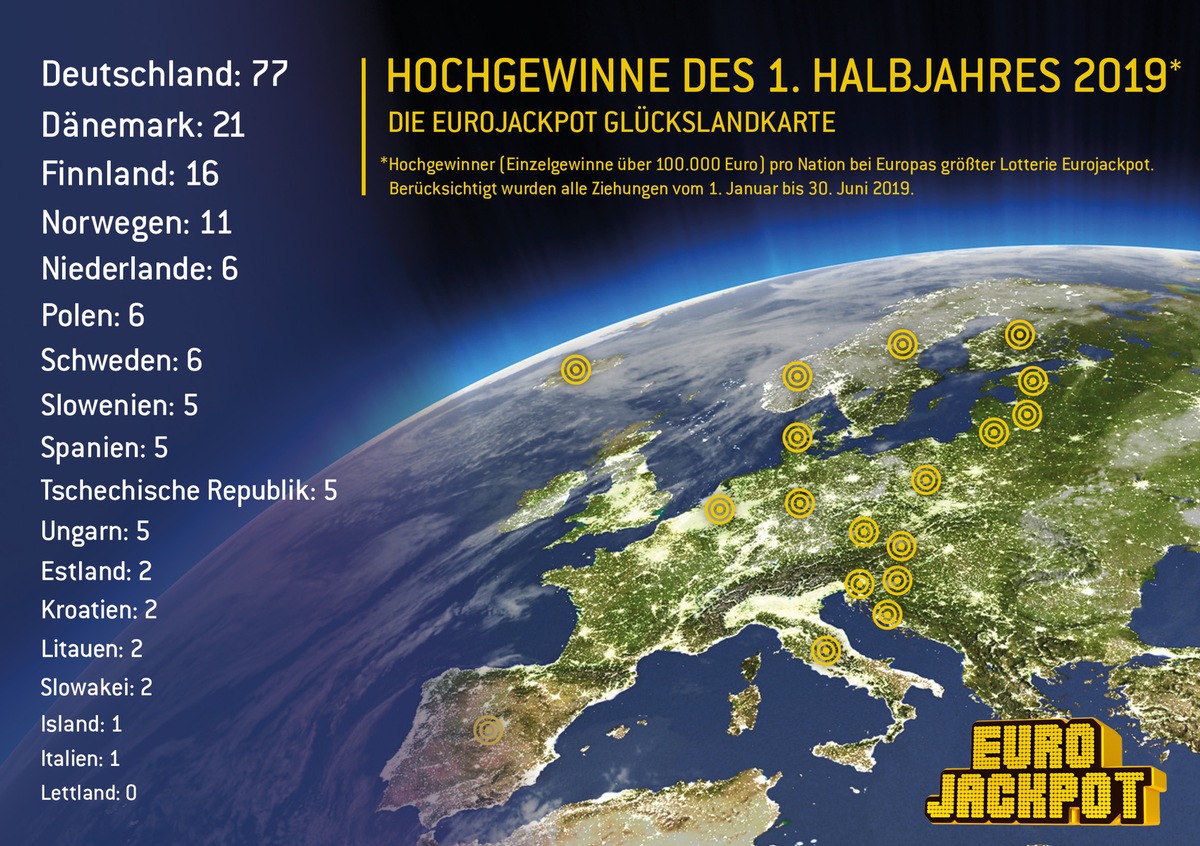 Eurojackpot-Halbjahresbilanz 2019 / Für 12 Neu-Millionäre wird der Traum vom Luxusleben wahr