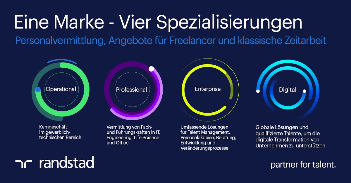 Randstad Deutschland richtet die Unternehmensstrategie neu aus - Spezialisierung und Chancengleichheit im Fokus