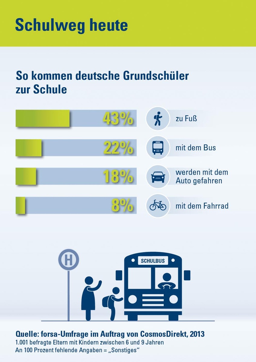 Schulanfang ohne Sorgen: Wie Eltern ihre Kinder sicher auf den Weg bringen (BILD)