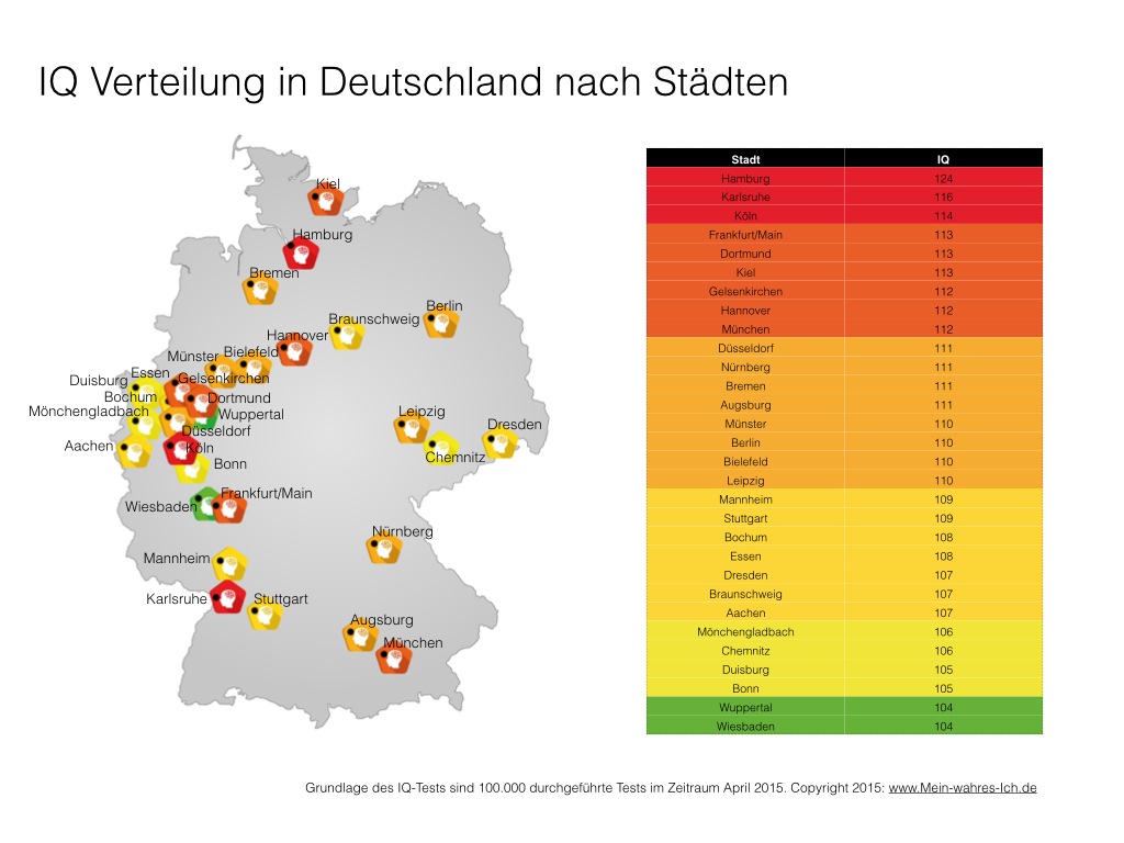 Hamburg ist die schlauste Stadt Deutschlands