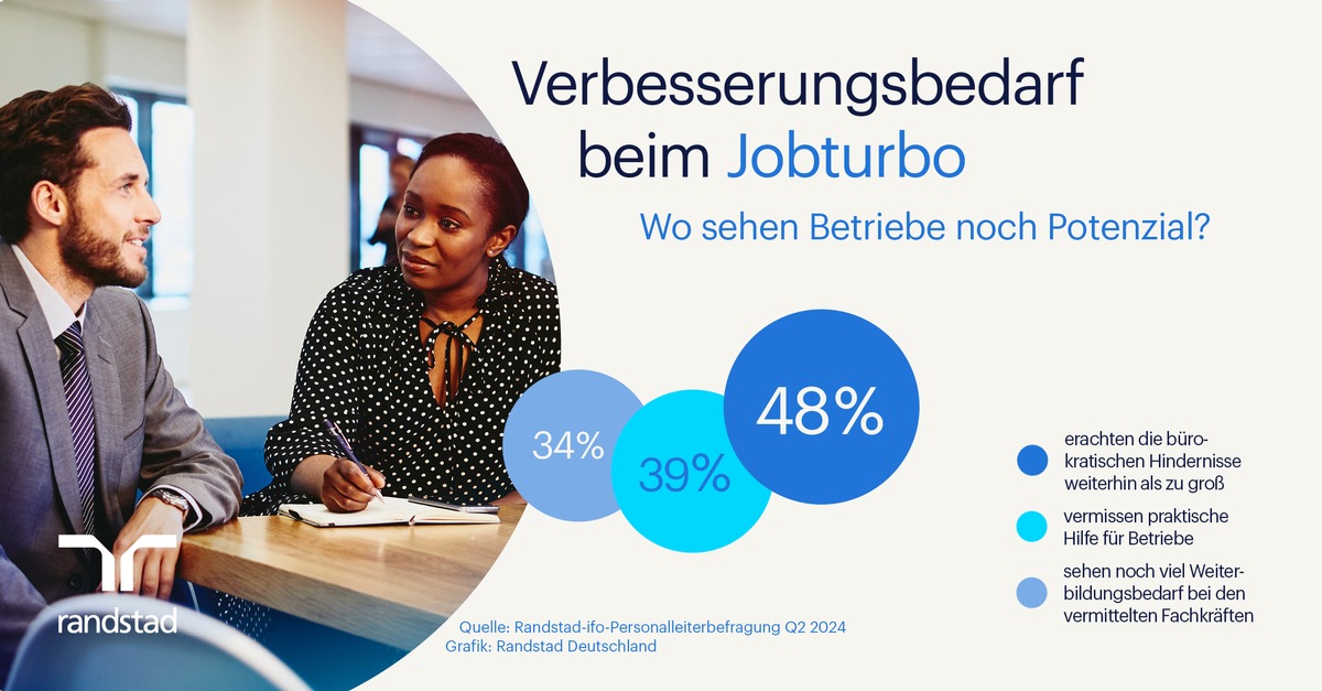 Hälfte der Unternehmen bewertet den Jobturbo der Ampel als nicht zielführend / Randstad-ifo Studie Q2/2024