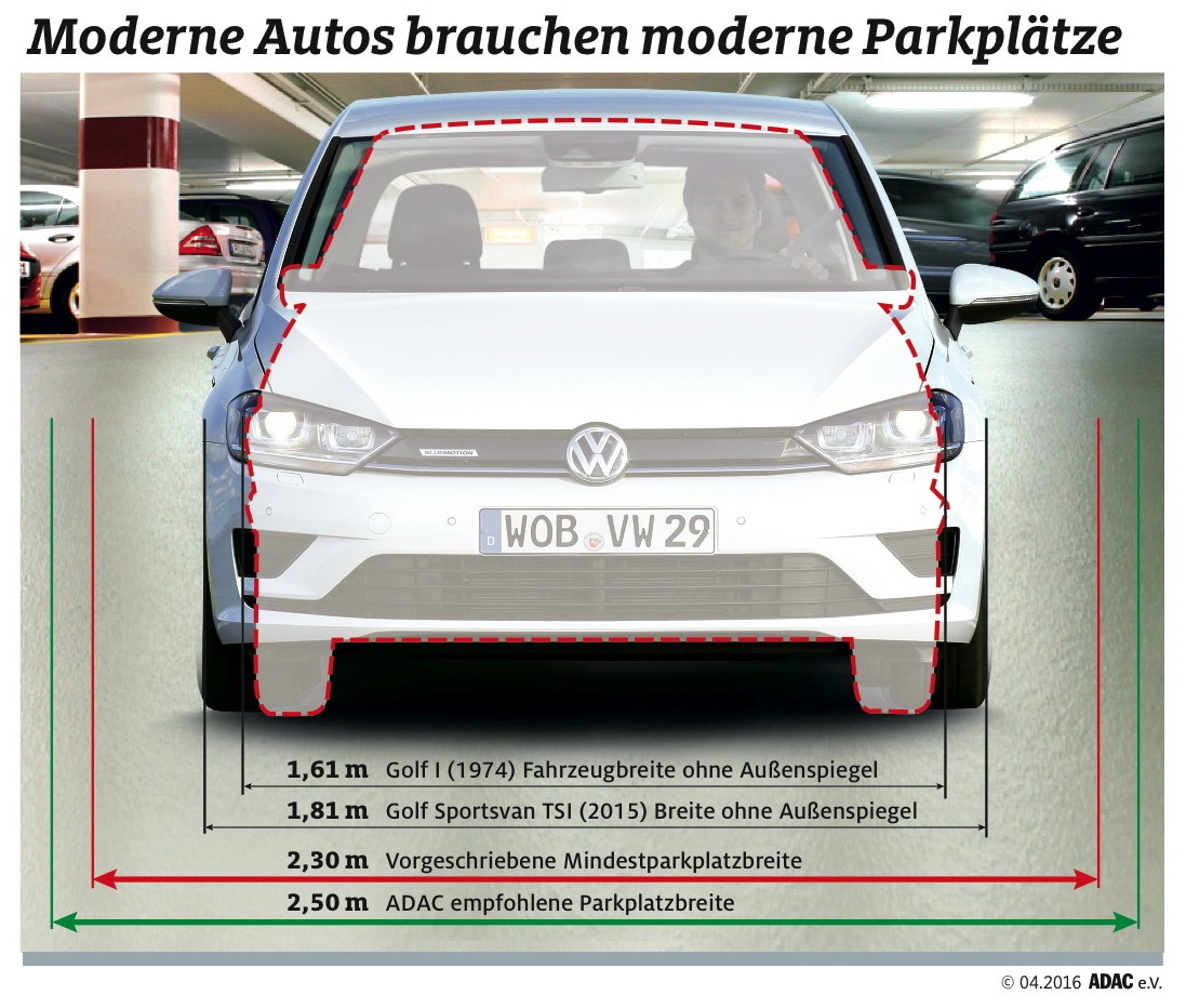 Parkhaus-Test: Wenig Platz für moderne Autos / Viele Parkplätze nach wie vor zu schmal und kaum behindertengerecht