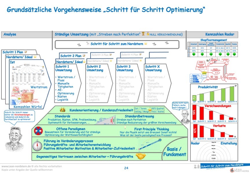 Thomas Schulz: Entscheidende Schritte zur besseren Führungskultur und Produktivität