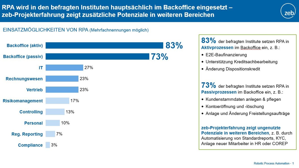 Finanzsektor setzt auf Robotic Process Automation - Bedeutung von höherer Qualität und Effizienz in Geschäftsprozessen steigt