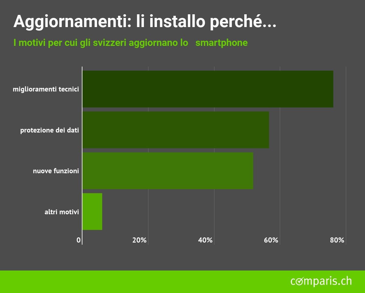 Comunicato stampa:  Uno smartphone su quattro non è protetto a sufficienza